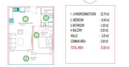 Real Estate in Mahmutlar